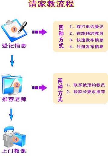 朔州请家教流程